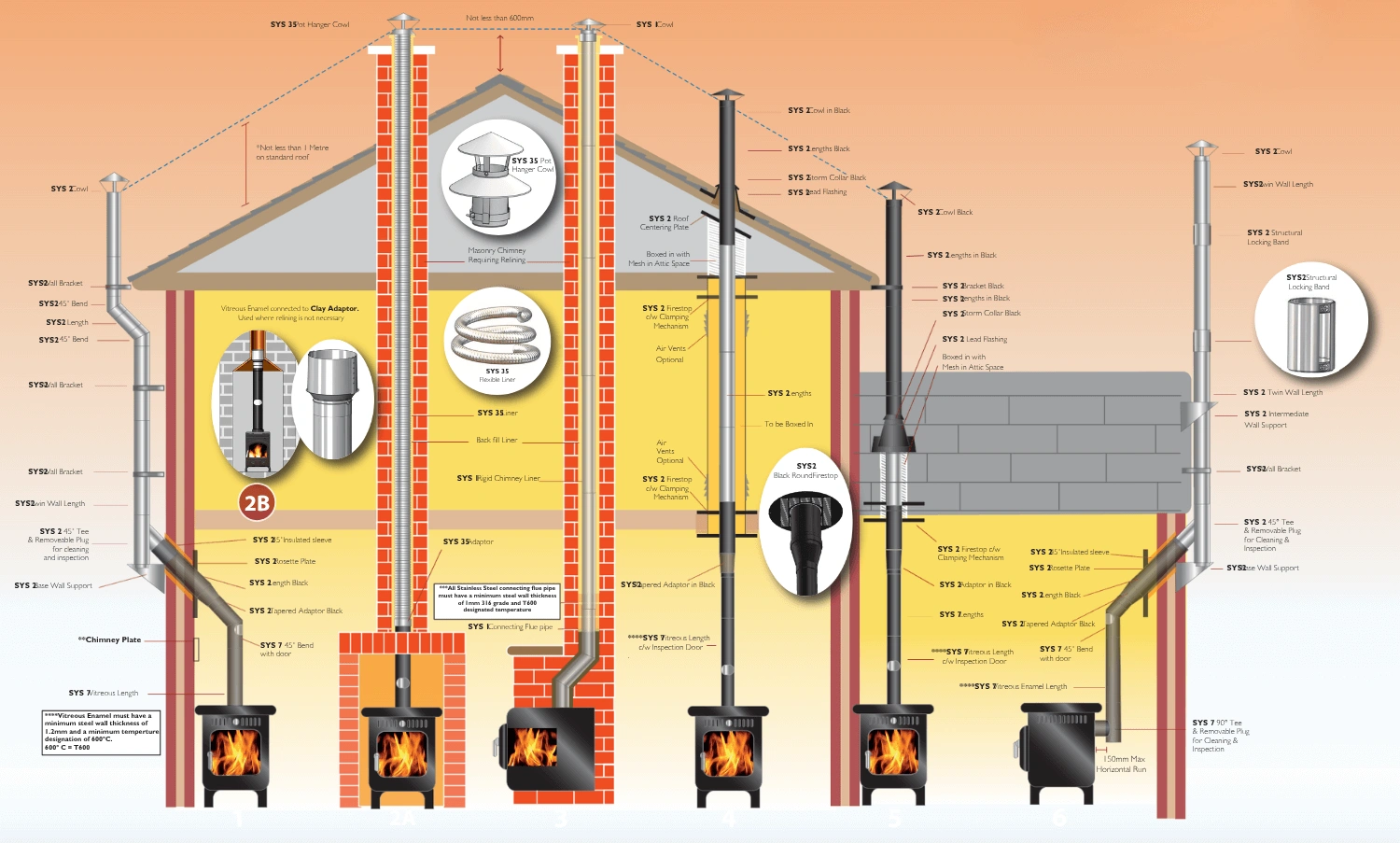 How to choose the right Stove Flue Pipe