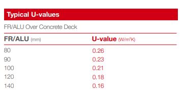 Xtratherm FRALU U Values