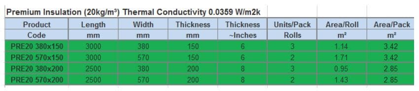 Sheep <p>Wool Insulation premium specification