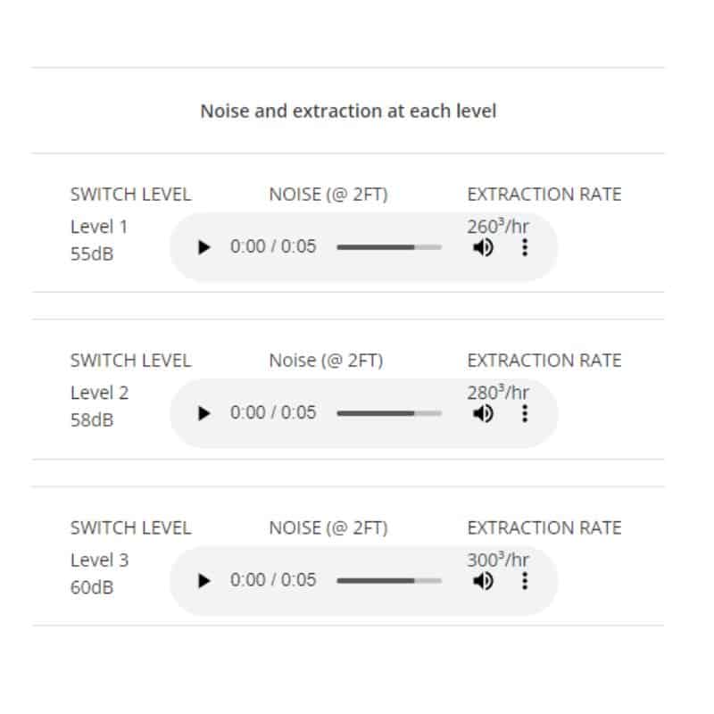 Integrated Cooker Hood noise levels