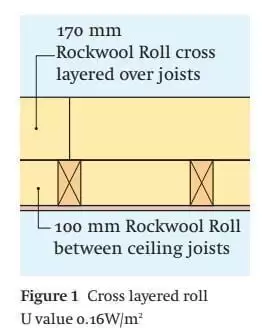 Rockwool Roll installation diagram