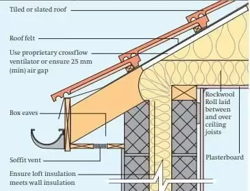 Rockwool Roll installation figure 2